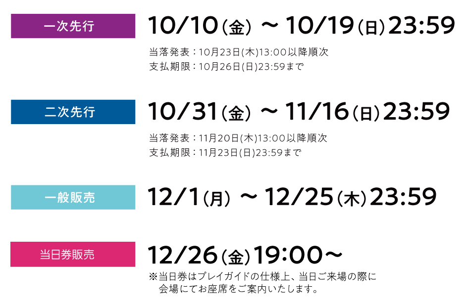 現地チケットの販売スケジュール
