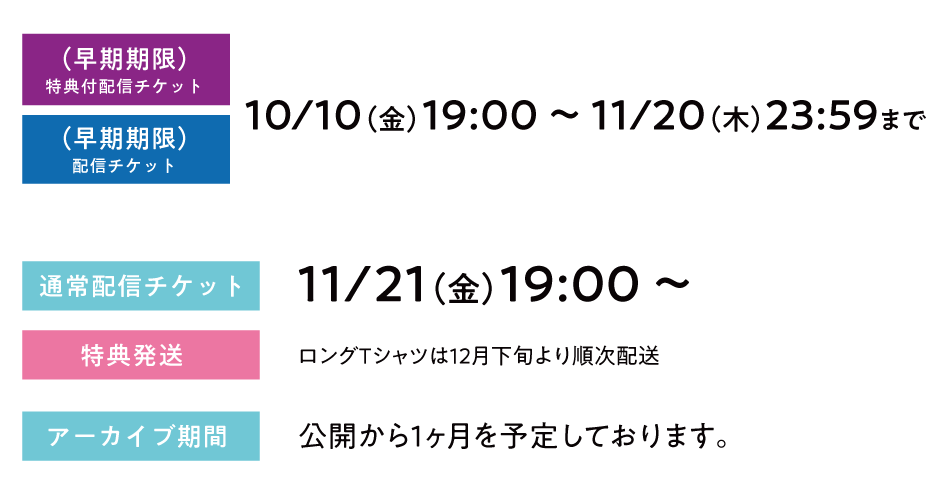 配信チケットの販売スケジュール